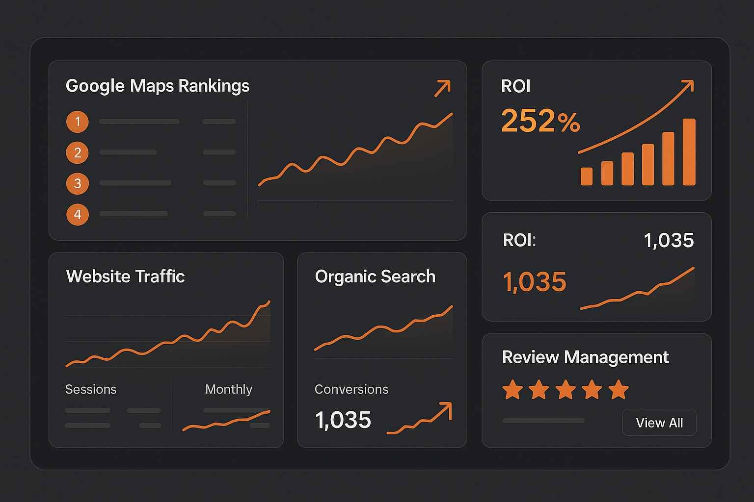 Digital marketing campaign dashboard showing multi-channel performance metrics, ROI tracking, and optimization opportunities for Northern Illinois agency
